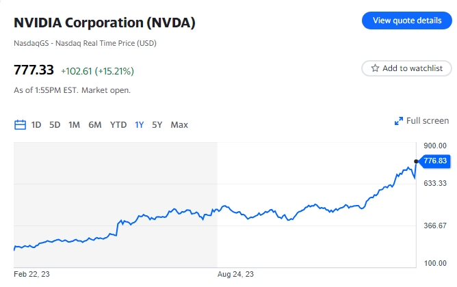 Nvidia Beats Analysts' Expectations